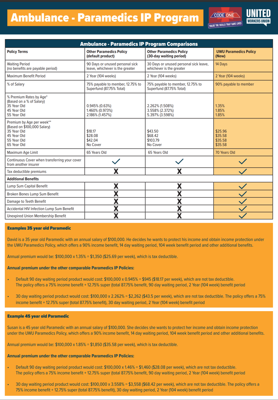QLD Ambulance & Paramedics Union United Workers Union